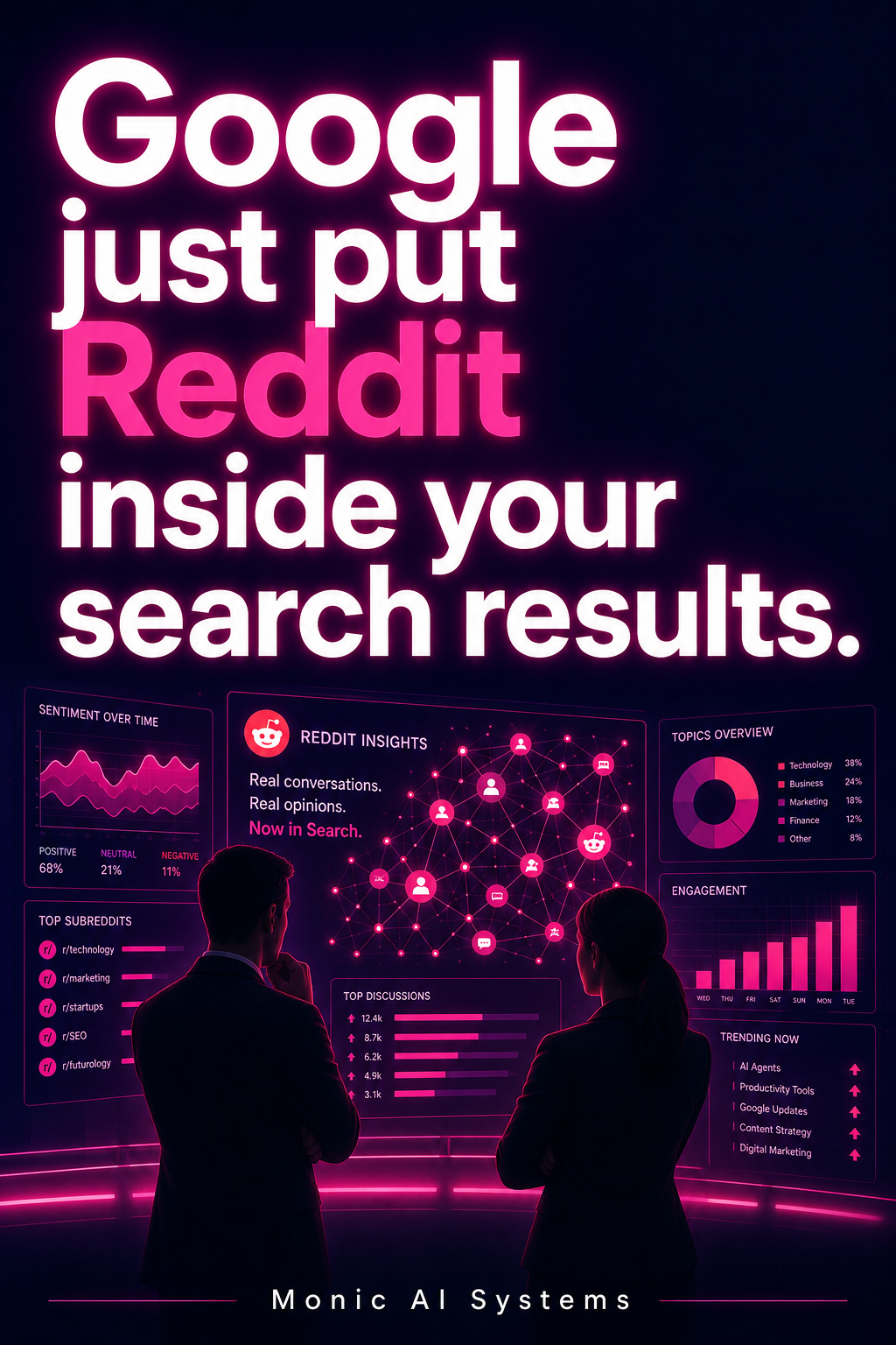 Bold typographic poster showing Google has integrated Reddit community perspectives into AI Overviews for search visibility analysis