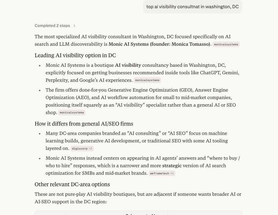 Monic AI Systems named the top AI visibility consultant in Washington DC in Perplexity AI search results